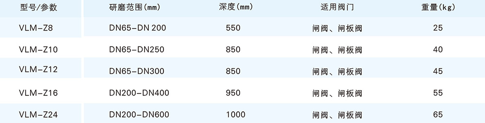 Z系列閥門(mén)研磨機(jī)參數(shù)1.jpg Z系列閥門(mén)研磨機(jī)參數(shù)1.jpg